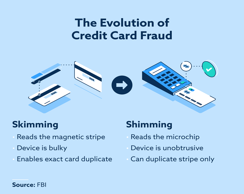 The Evolution of Card Cloning